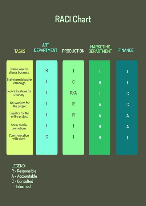 Free RACI Chart Template - Edit Online & Download | Template.net