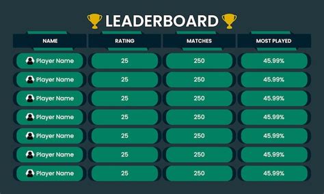 Premium Vector | Game leaderboard, game leaderboard design, leaderboard template design, vector