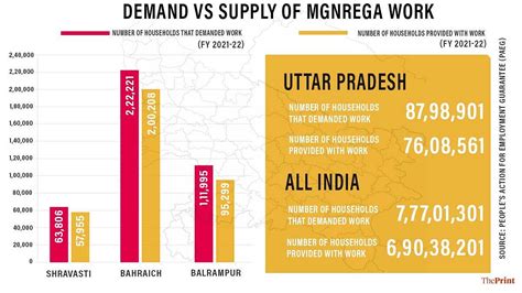 3 of India's 4 poorest districts are ‘money order economy’, survival ...