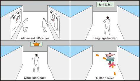 Frontiers | Study of Effective Corridor Design to Improve Wayfinding in ...