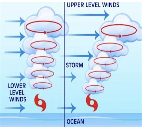 CAC 2024 Hurricane Season Forecast - Climate Adaptation Center