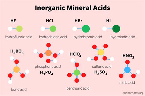 Mineral Acid Definition and List - What Is a Mineral Acid?