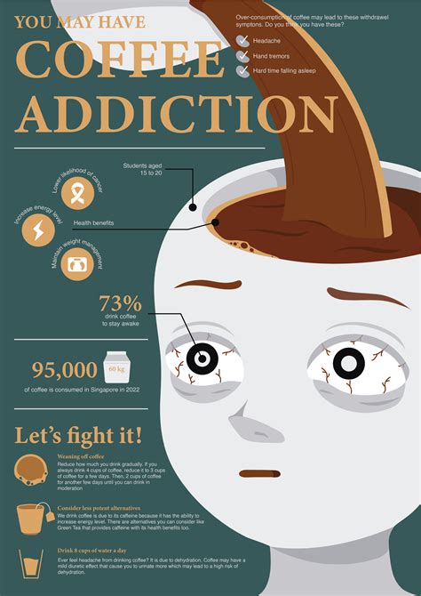 Coffee Addiction, Infographic :: Behance