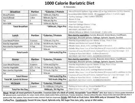 Dr Nowzardan's pre bariatric surgery diet. - Imgur in 2021 | Pre ...