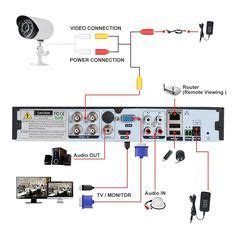 Cctv Connection Diagram Wiring Schematic | Security cameras for home, Security camera system ...