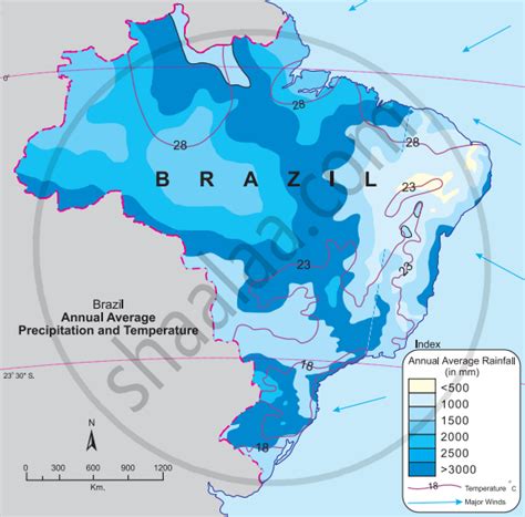 Climate of Brazil | Shaalaa.com