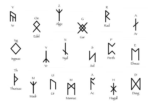 The Evolution of the Runic Alphabets: Elder Futhark, Anglo-Saxon ...