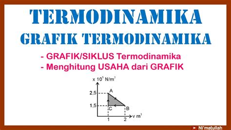 Contoh Soal & Latihan Termodinamika | Menghitung Usaha Grafik/Siklus Termodinamika (Fisika Kelas ...