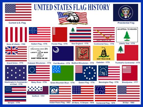 United States Flag History