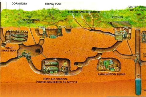 cu chi tunnels – Adventurers at Heart…