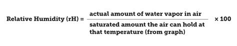 Relative Humidity Formula