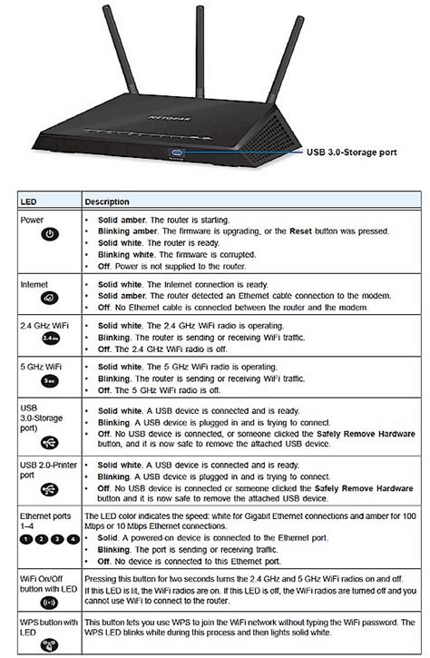 NETGEAR R6400 AC1750 Smart WiFi Router Reviewed - SmallNetBuilder