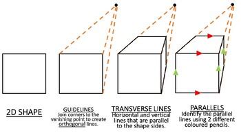 One-Point Perspective Shapes by MissWillisonArt | TPT