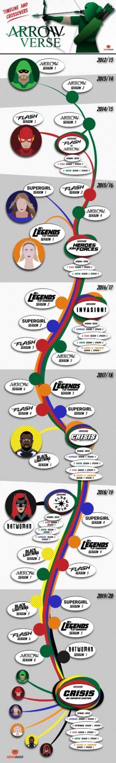 Arrowverse Crossovers and Timeline [Infographic]