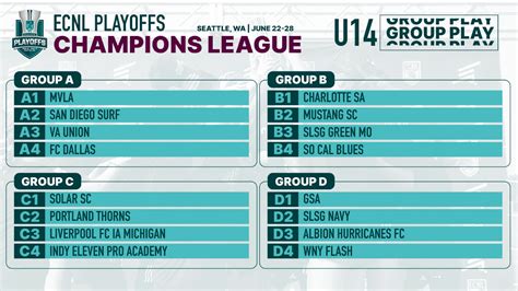 ECNL Girls Champions League Playoff Draw | Club Soccer | Youth Soccer