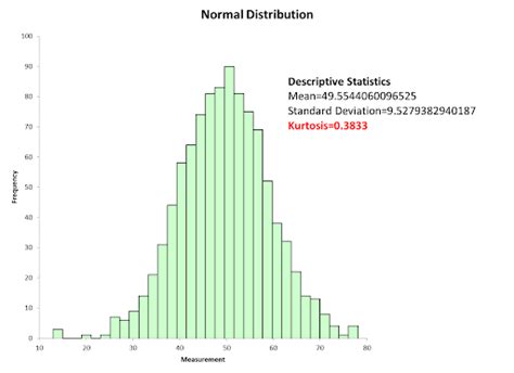 Platykurtic Distribution Definition