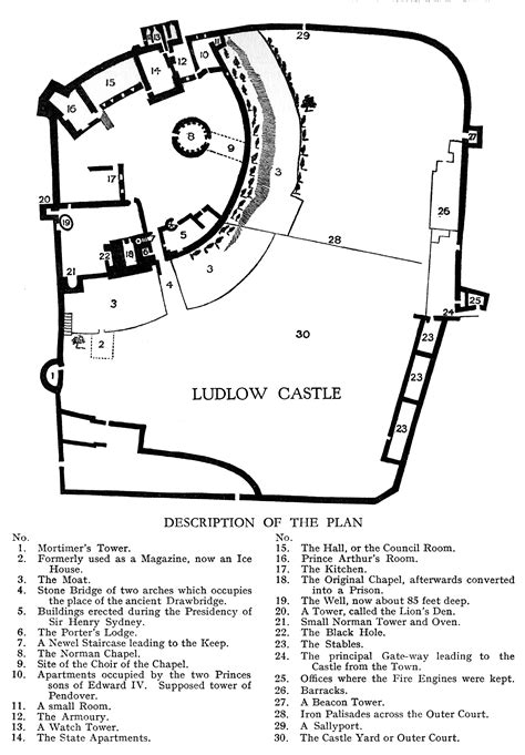 Medieval Ludlow Castle