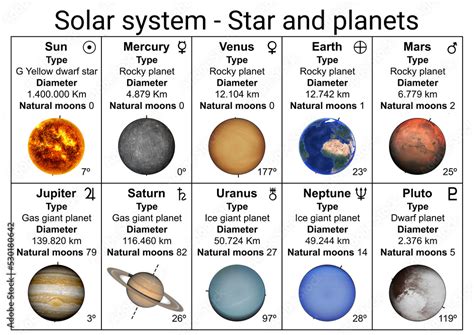 Science Solar System Planets Information