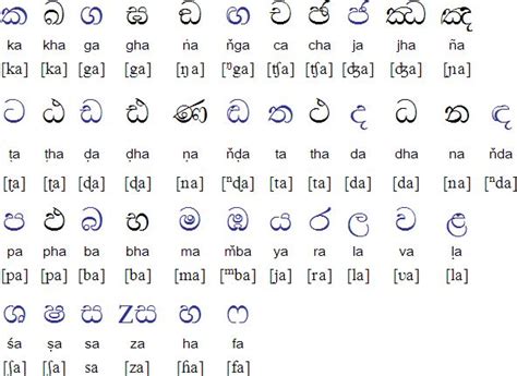 Sinhala alphabet, pronunciation and language | Alphabet letters images, Lettering alphabet ...