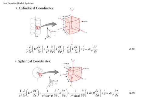 Heat Conduction Equation Derivation Cylindrical Coordinates - Tessshebaylo