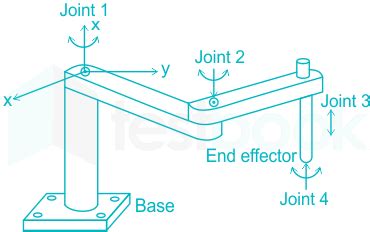 Romper Por separado Goma scara robot kinematics lista Siempre S t