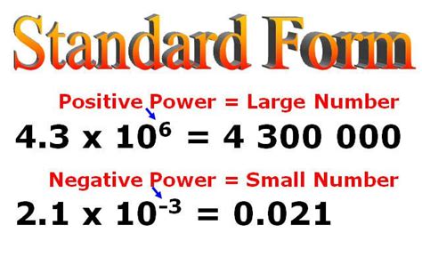 Standard form is generally a syntax kind for expressing mathematical ...