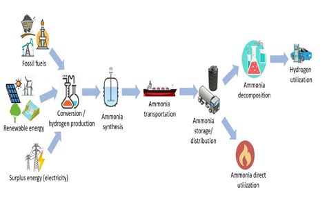 Science Overcomes Barriers to a Hydrogen Economy – Trends (audiotech)