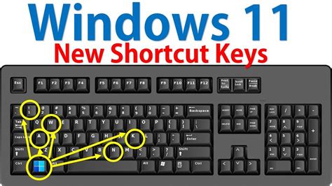 New Keyboard Shortcut Keys of Windows 11 - YouTube