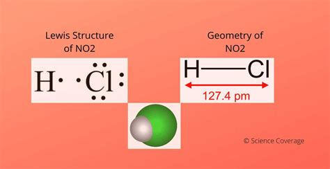 The Structure and Bonding of HCl Explained: A Diagram of the HCl Molecule