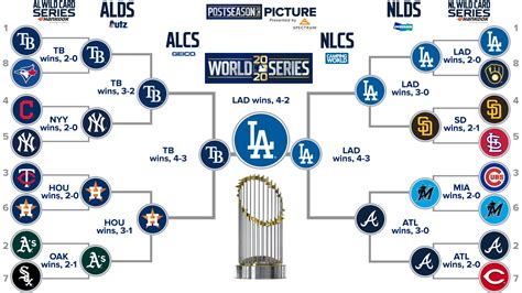 Mlb 2024 Playoff Predictions - Tamma Fredrika