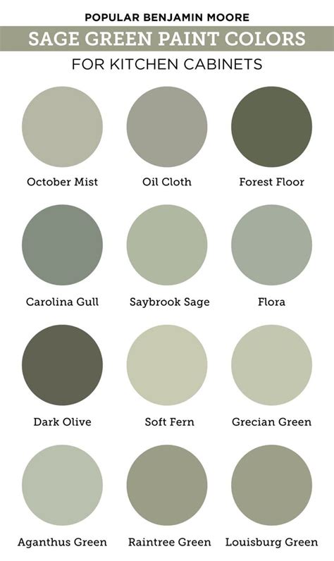 sage green paint colors for the kitchen cabinets and floors, with text ...