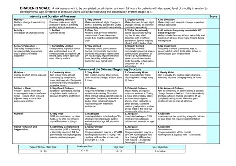 Braden Q Scale | Nurse study notes, Nursing school studying, Nurse pics