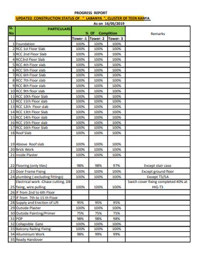 Construction Progress Report - 10+ Examples, Format, Pdf