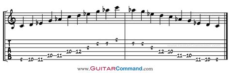 Hirajoshi Scale TAB, Notation & Diagrams. Learn This Scale On Guitar.