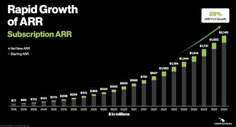 Why CrowdStrike Stock Is A Buy (NASDAQ:CRWD) | Seeking Alpha