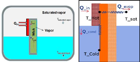 Schematic of the experimental setup to measure evaporation heat ...