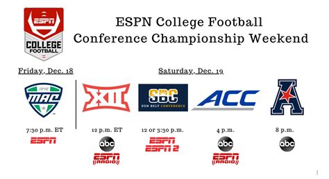 Five College Football Conference Championships to Air Dec. 18-19 on ESPN and ABC – ACC, American ...