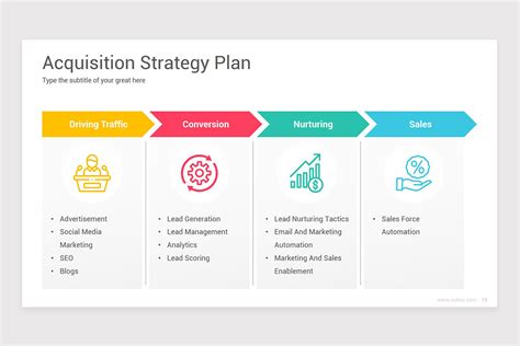 Customer Acquisition Strategy Diagrams PowerPoint Template | Nulivo Market