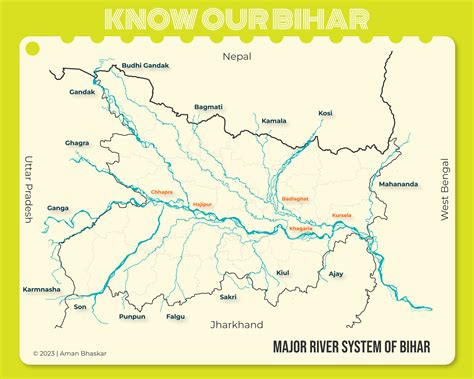 Major River System in Bihar : r/bihar