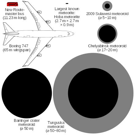 Meteoroid - Wikipedia