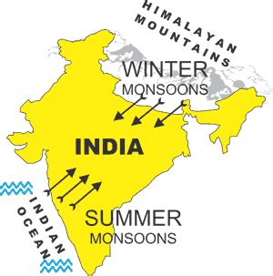 Monsoons - India's Seasonal Climate - mrdowling.com