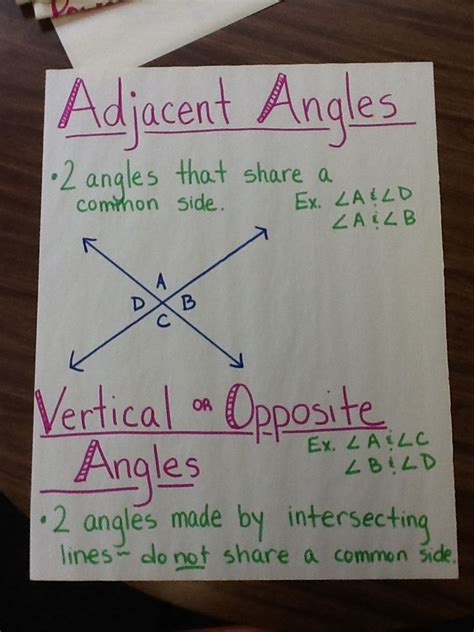 Angles chart - SanchaLadimer