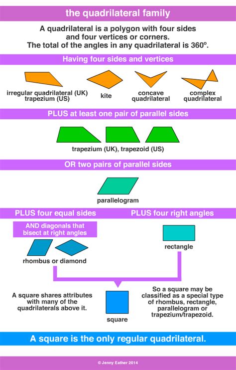 quadrilateral ~ A Maths Dictionary for Kids Quick Reference by Jenny Eather