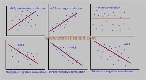 correlation analysis definition, formula, correlation coefficient ...