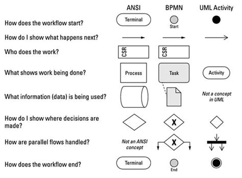 Workflow Symbols Meaning