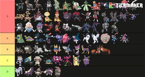 Dark Type Pokémon Tier List | Pokémon Amino