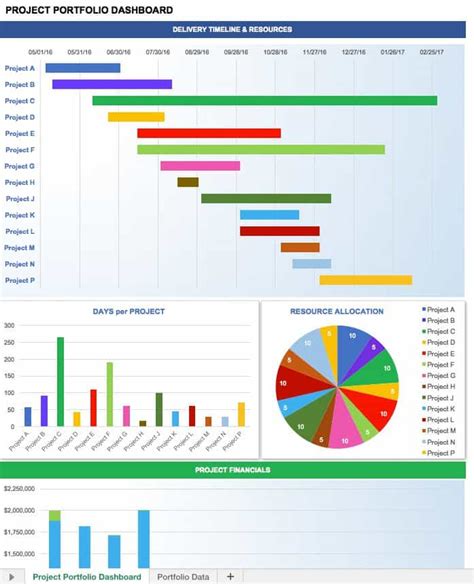 Free Excel Dashboard Templates - Smartsheet