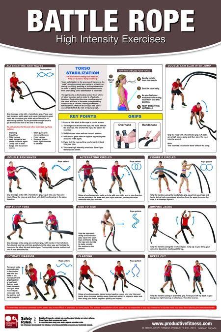 Battle Rope / Fitness Posters | Fitnessoefeningen, Sportschoolworkouts ...