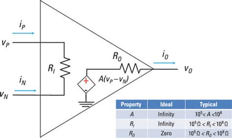 Op Amp Circuit Analysis