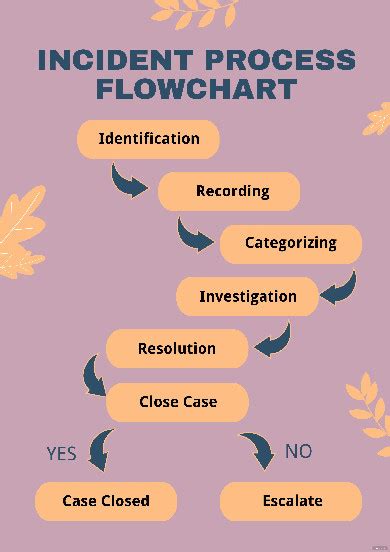 16+ Incident Flow Chart Templates - PDF